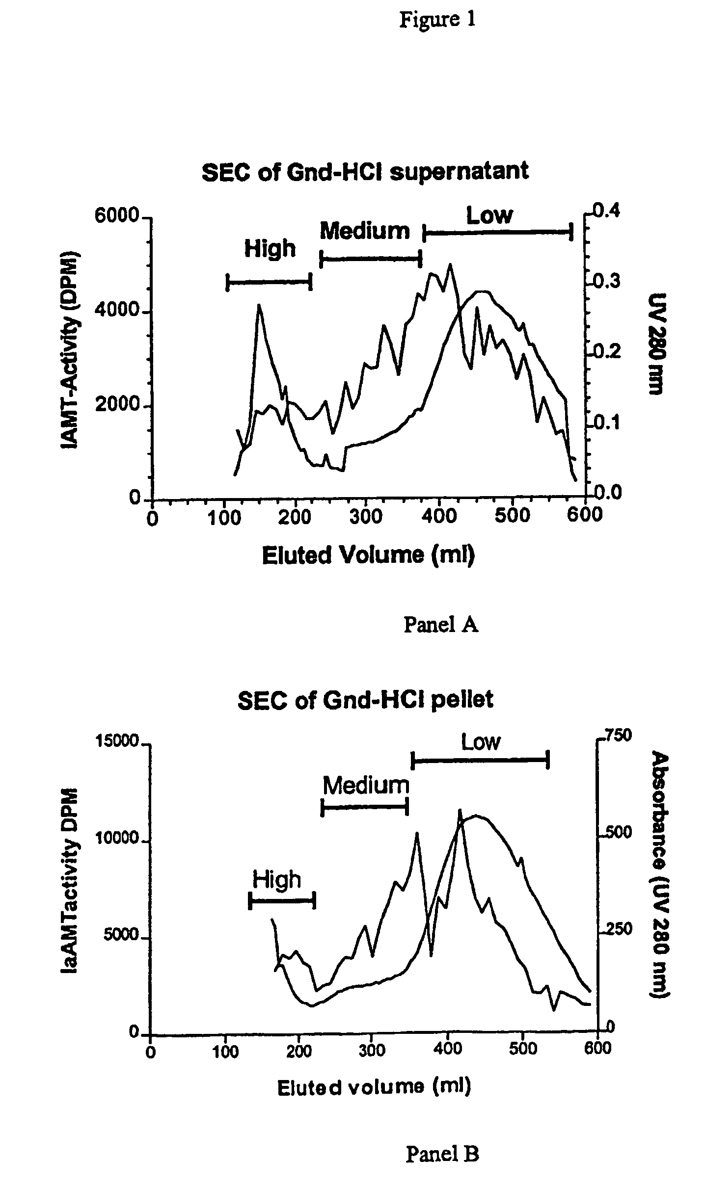 Assay of isomerised and/or optically inverted proteins and protein fragments