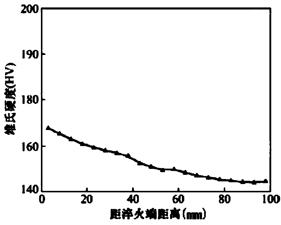 End surface quenching test device of hardenability of aluminum alloy, and method thereof