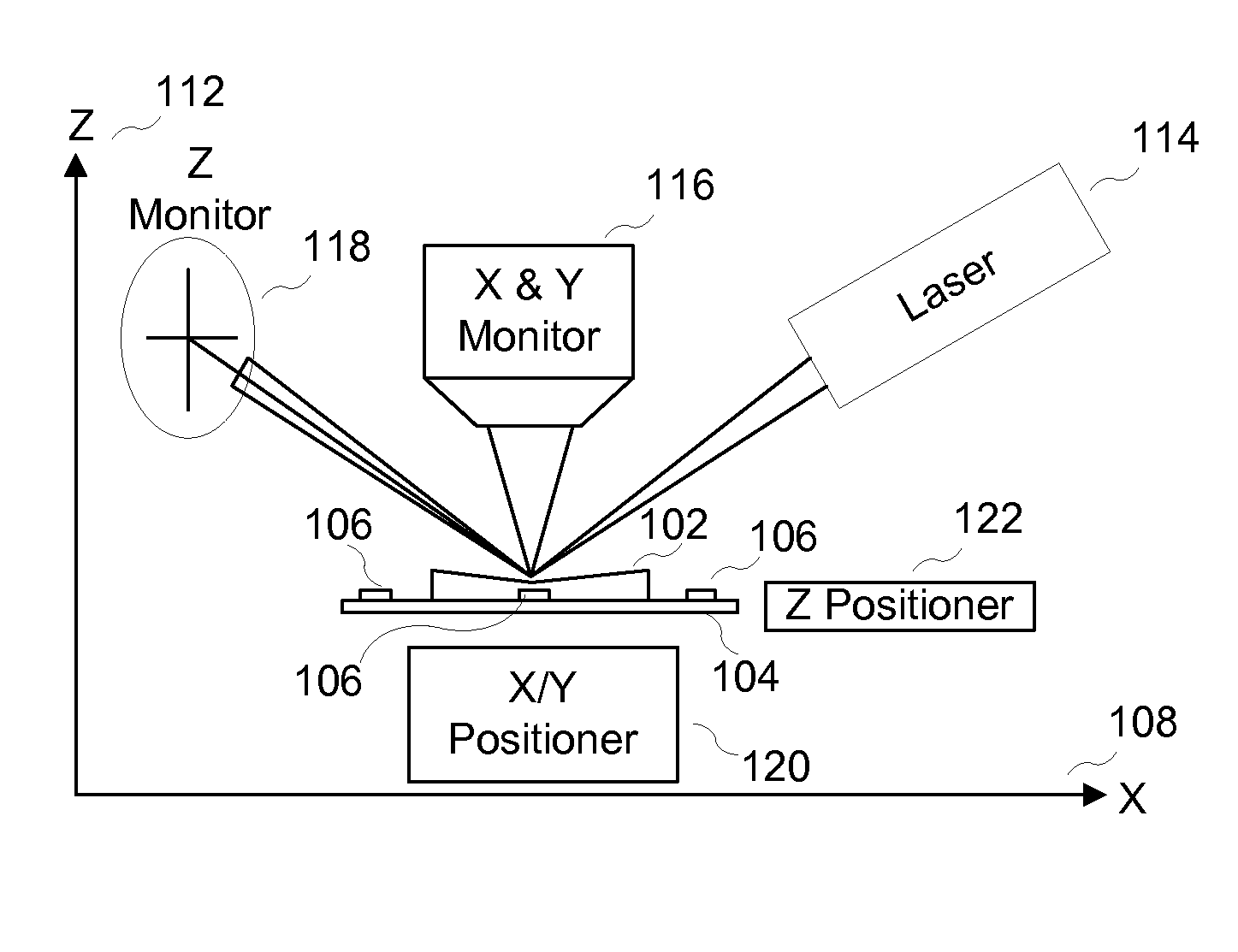 System and method for non-contact microscopy for three-dimensional pre-characterization of a sample for fast and non-destructive on sample navigation during nanoprobing