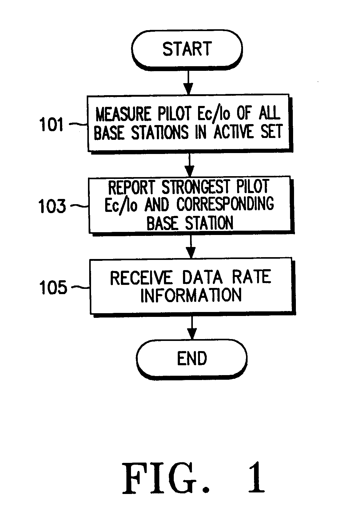 Apparatus and method for reporting service load to mobile station in mobile telecommunication system