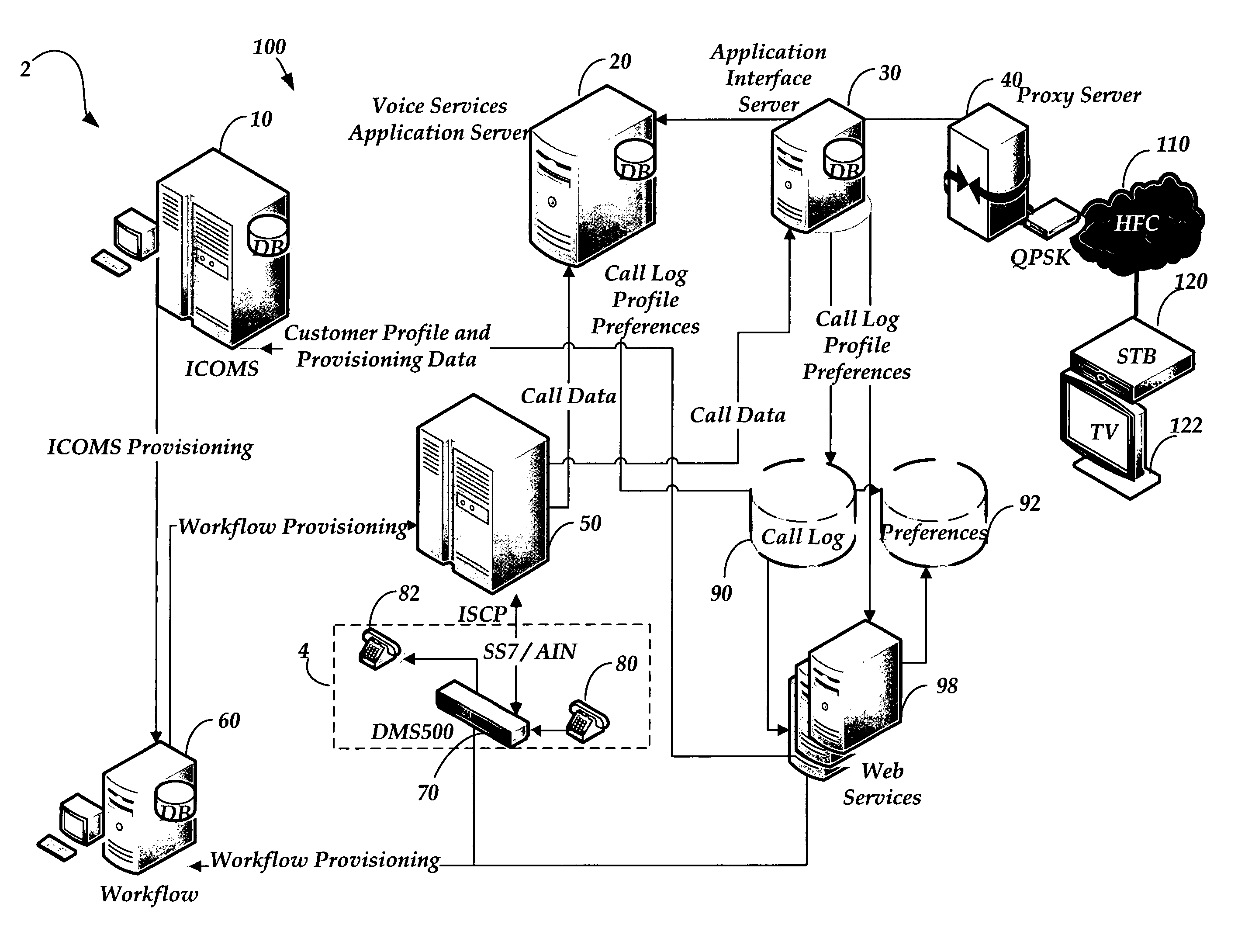 Methods and computer-readable media for managing and configuring options for the real-time notification and disposition of voice services in a cable services network