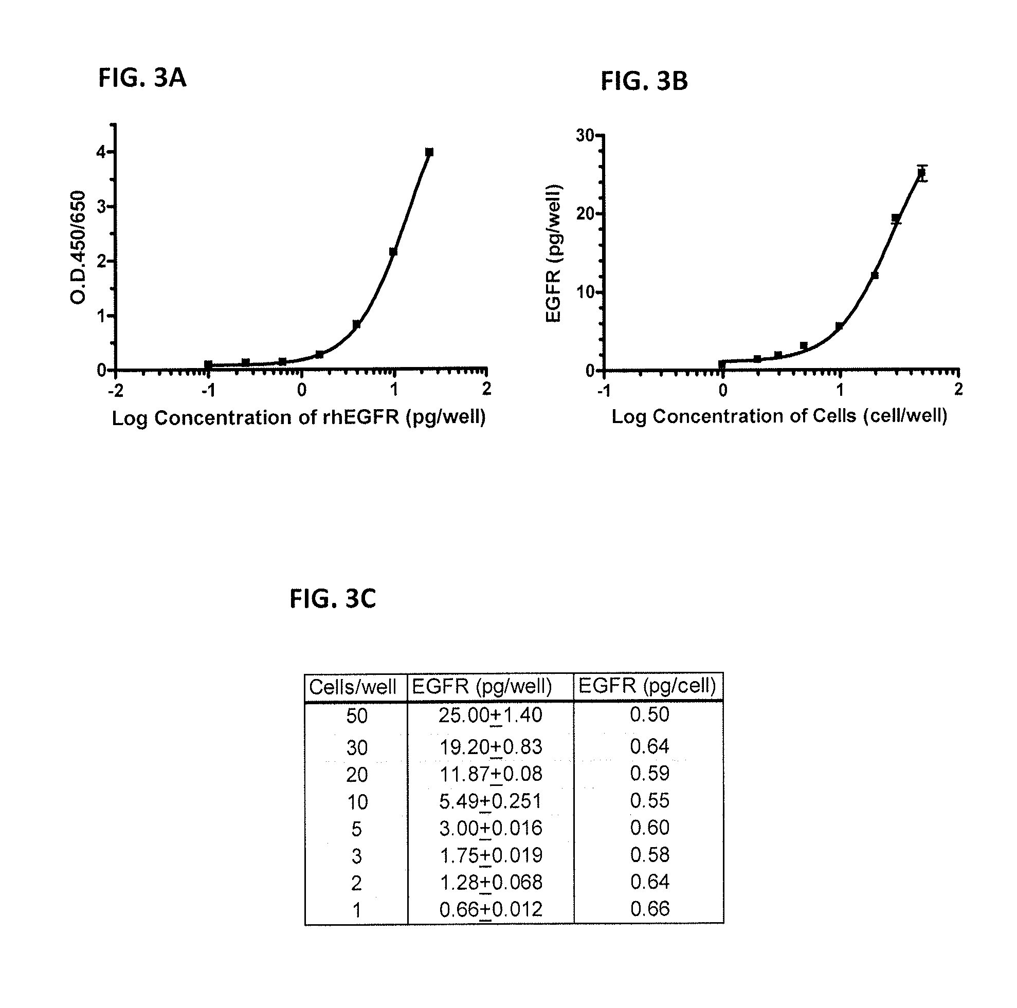 Antibody-based arrays for detecting multiple signal transducers in rare circulating cells