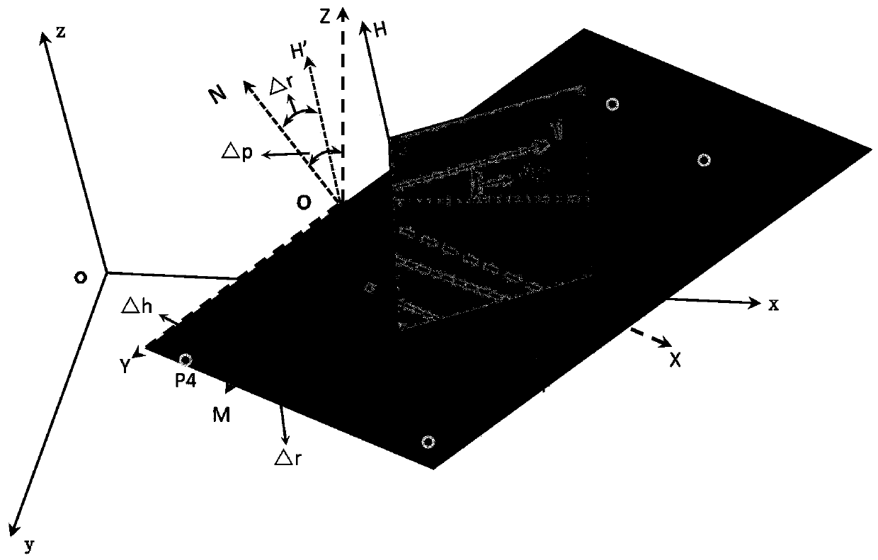 ahrs installation declination measurement method