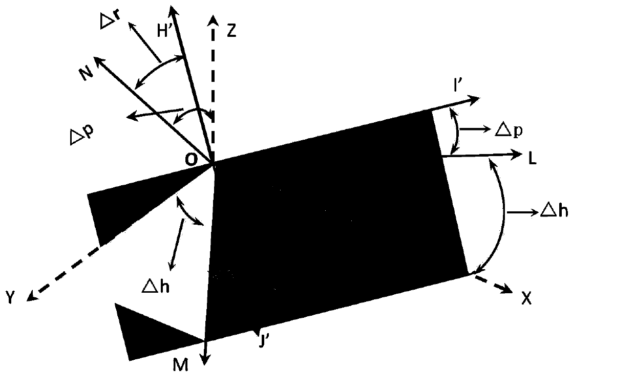 ahrs installation declination measurement method