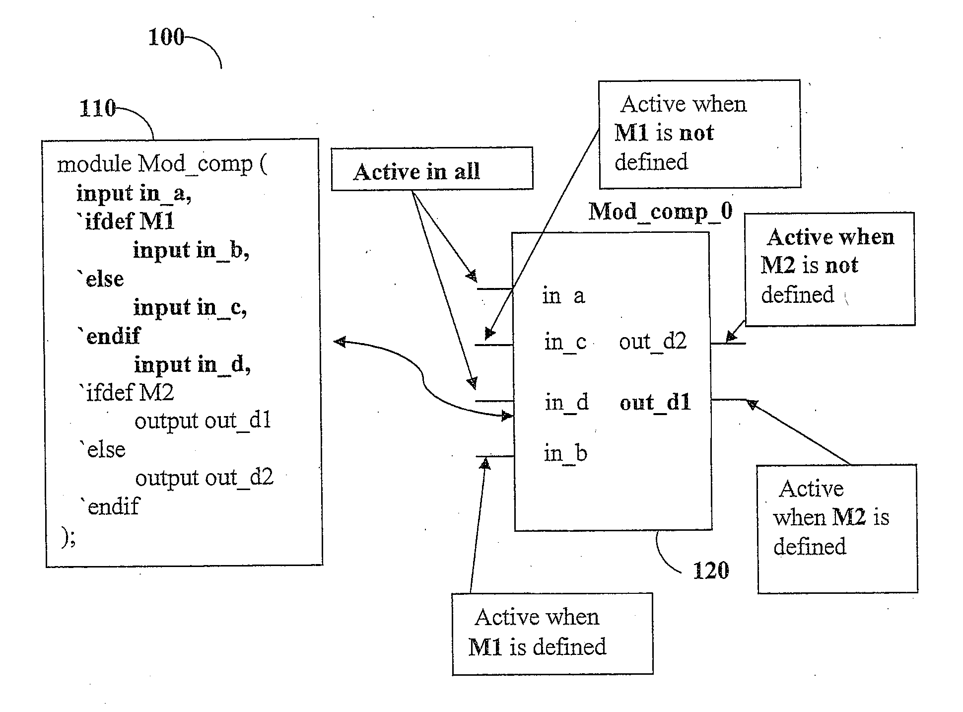 System and method for viewing and modifying configurable rtl modules