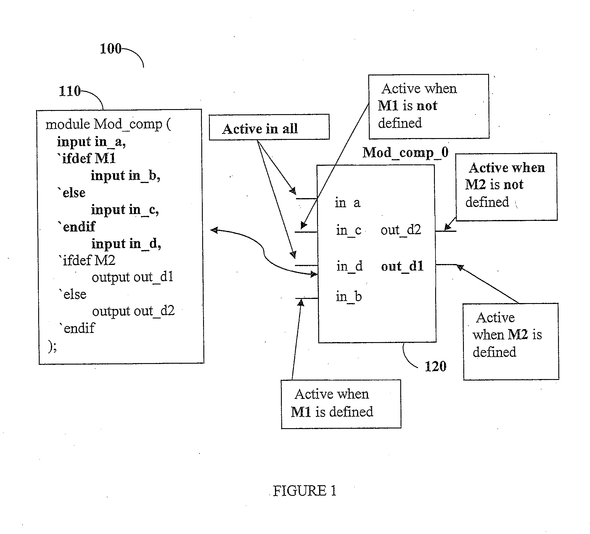 System and method for viewing and modifying configurable rtl modules