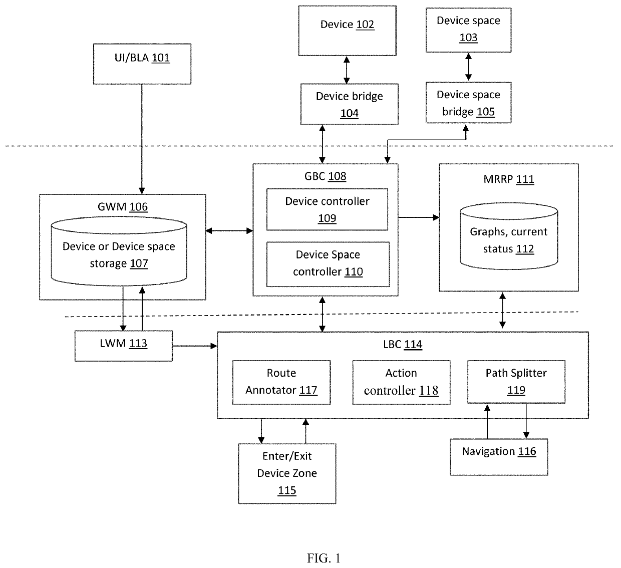 Autonomous vehicles management in an operating environment