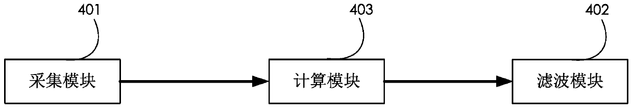 Power signal filtering method and system using deblurring operator