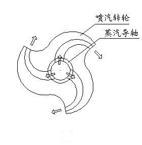 Method and system which achieve solar energy condensation photo-thermal cycle power generation