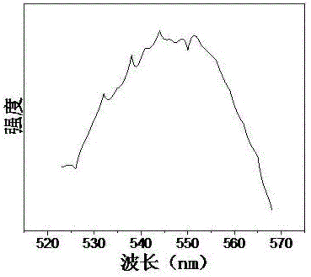 Method for detecting subsurface defects of optical glass