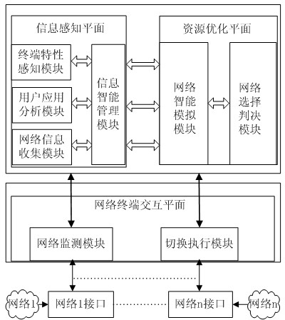 User application-oriented adaptive access network selection device and method