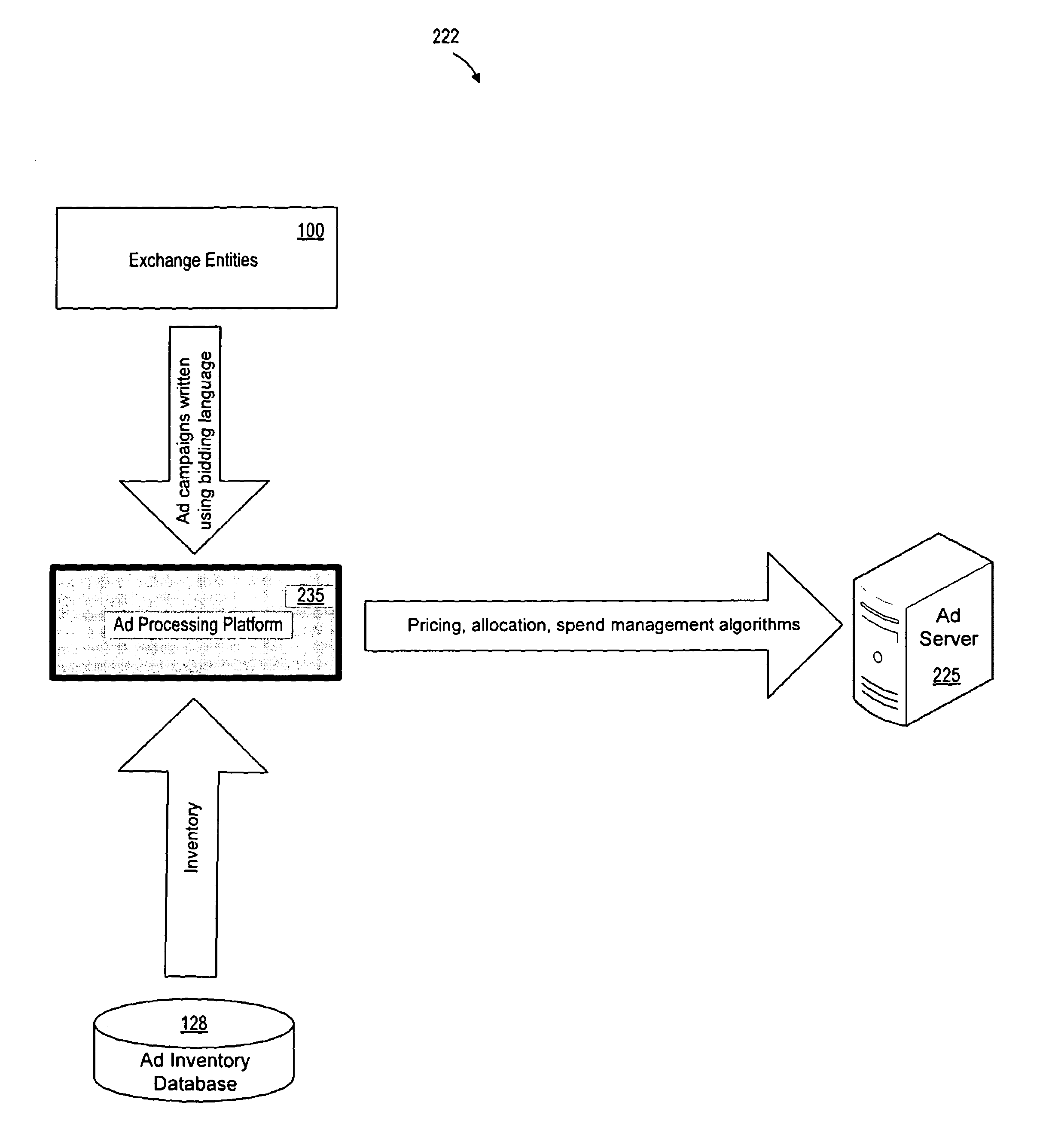 Method and apparatus for administering a bidding language for online advertising