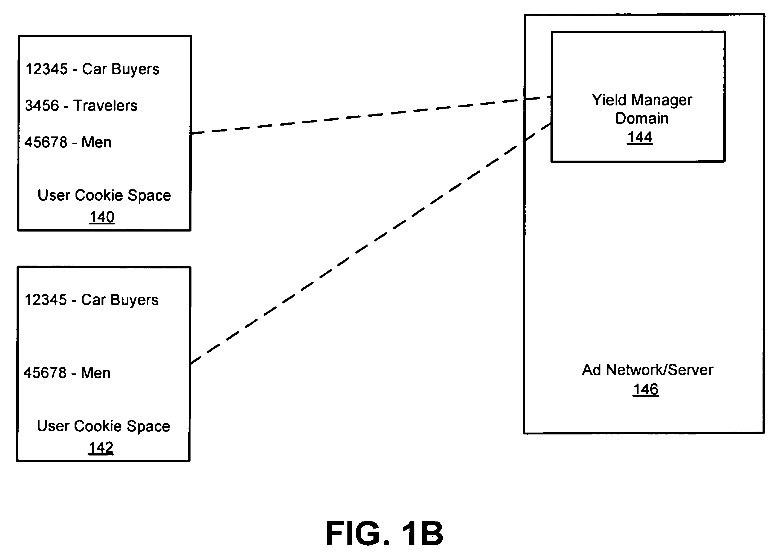 Method and apparatus for administering a bidding language for online advertising