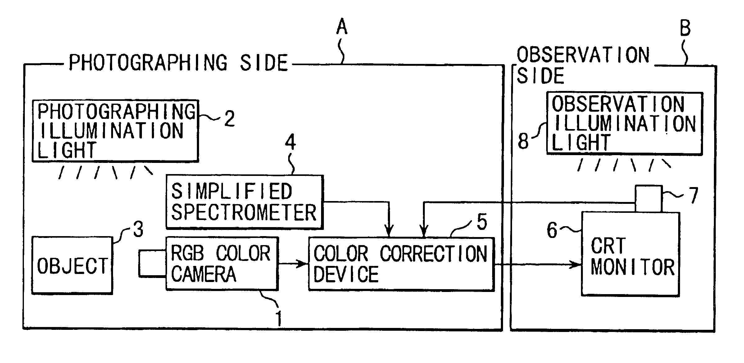 Color reproducing system for reproducing a color of an object under illumination light
