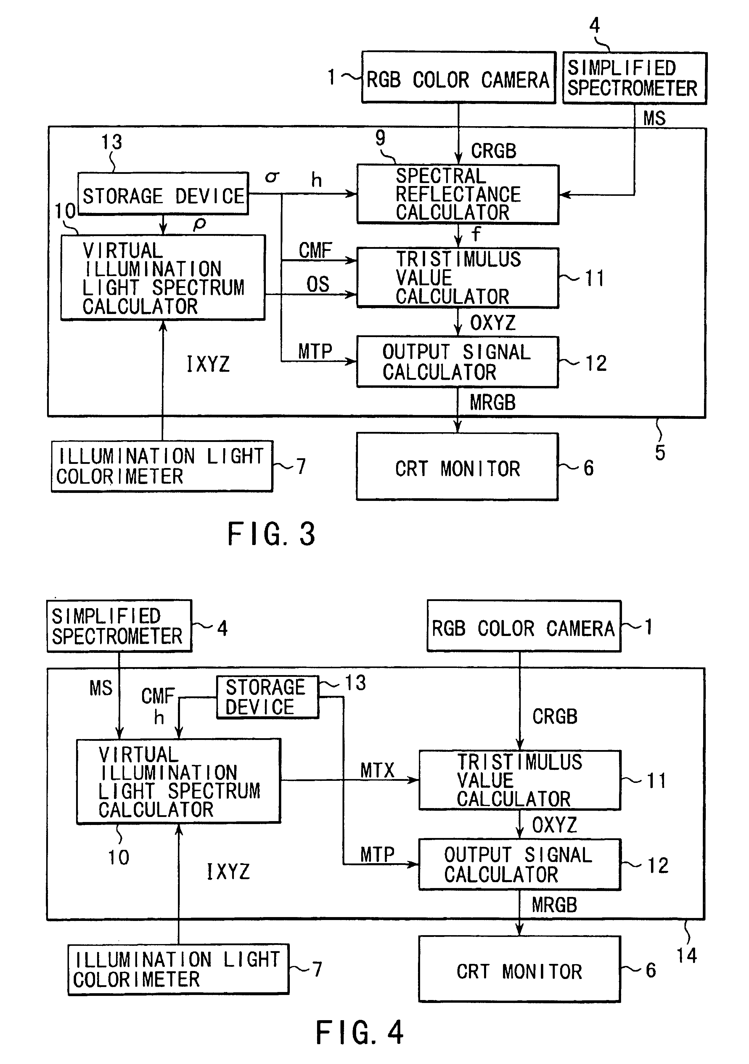 Color reproducing system for reproducing a color of an object under illumination light