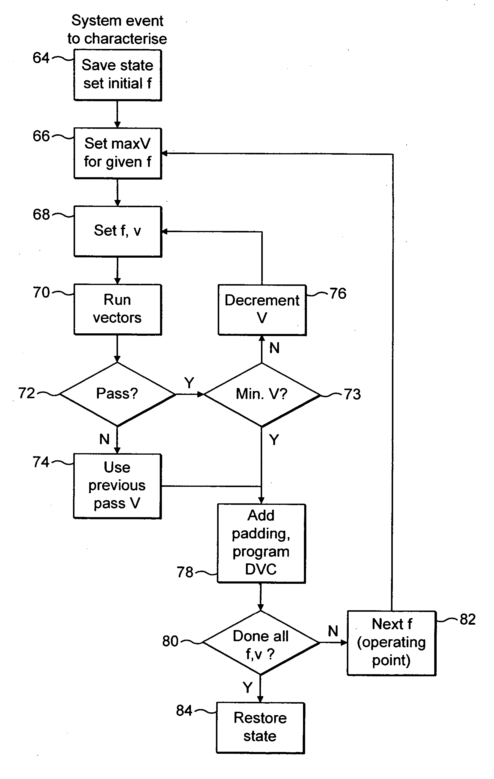 Operating voltage determination for an integrated circuit