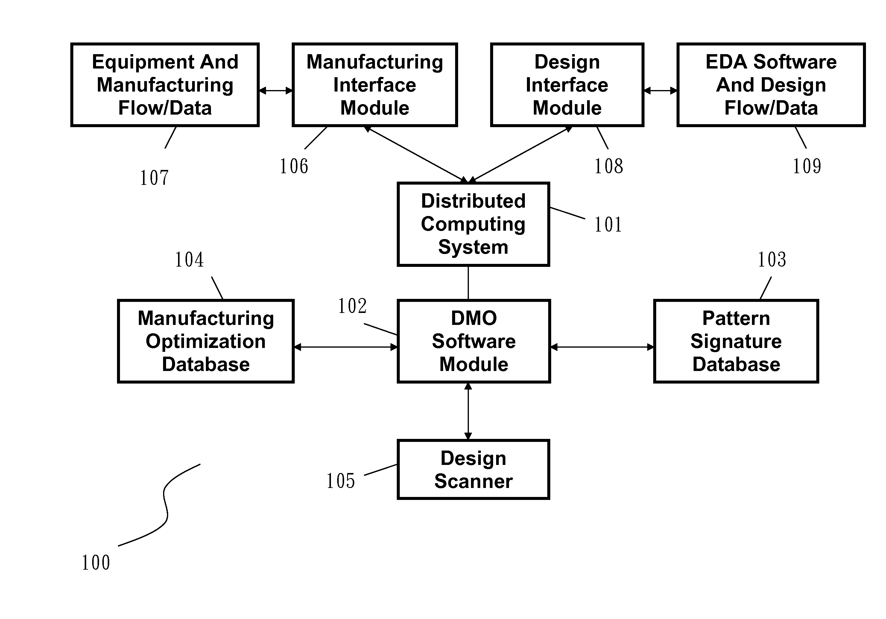 Apparatus For Design-Based Manufacturing Optimization In Semiconductor Fab