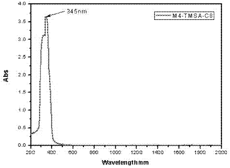 Benzophenanthrene asymmetrical disk compound and preparation method thereof
