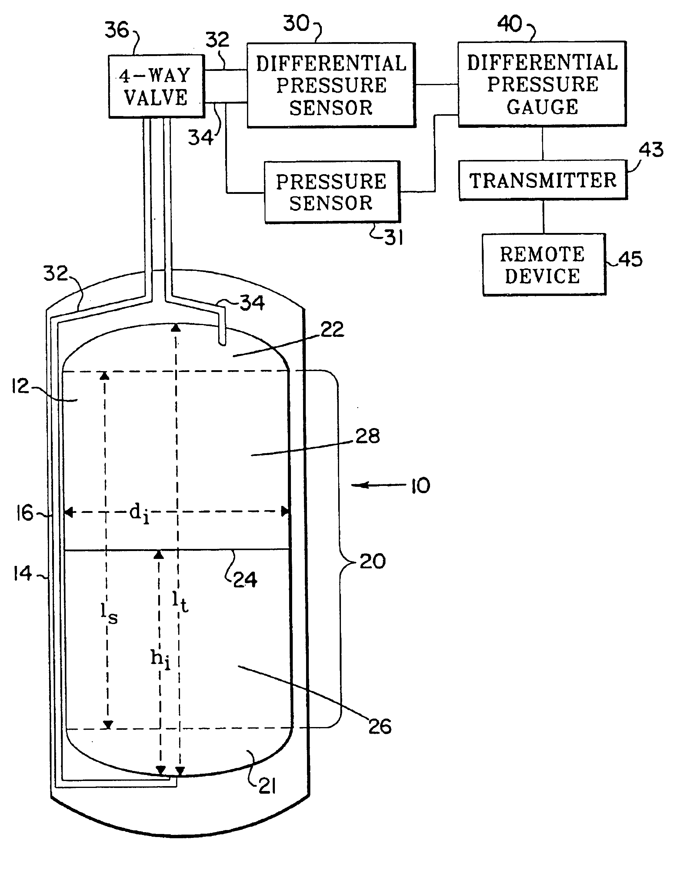 Differential pressure gauge for cryogenic fluids which selects a density value based on pressure measurement