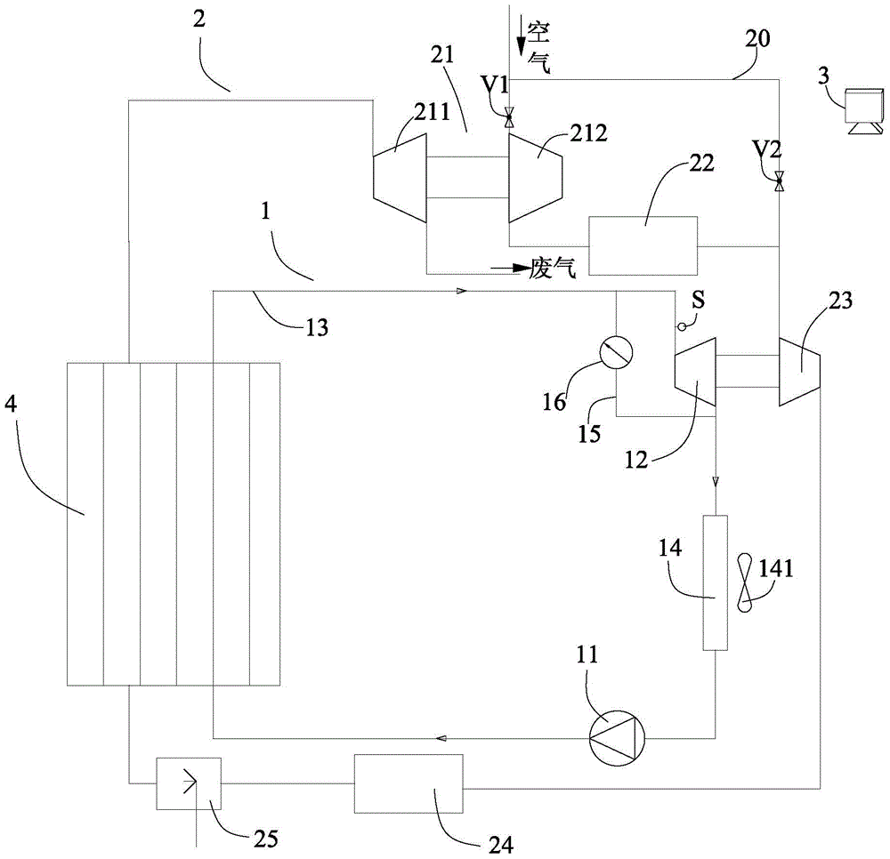 Fuel cell air supply system based on waste heat and pressure utilization