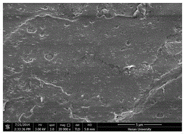 Functional nano SiO2/polypropylene carbonate composite material and preparation method therefor