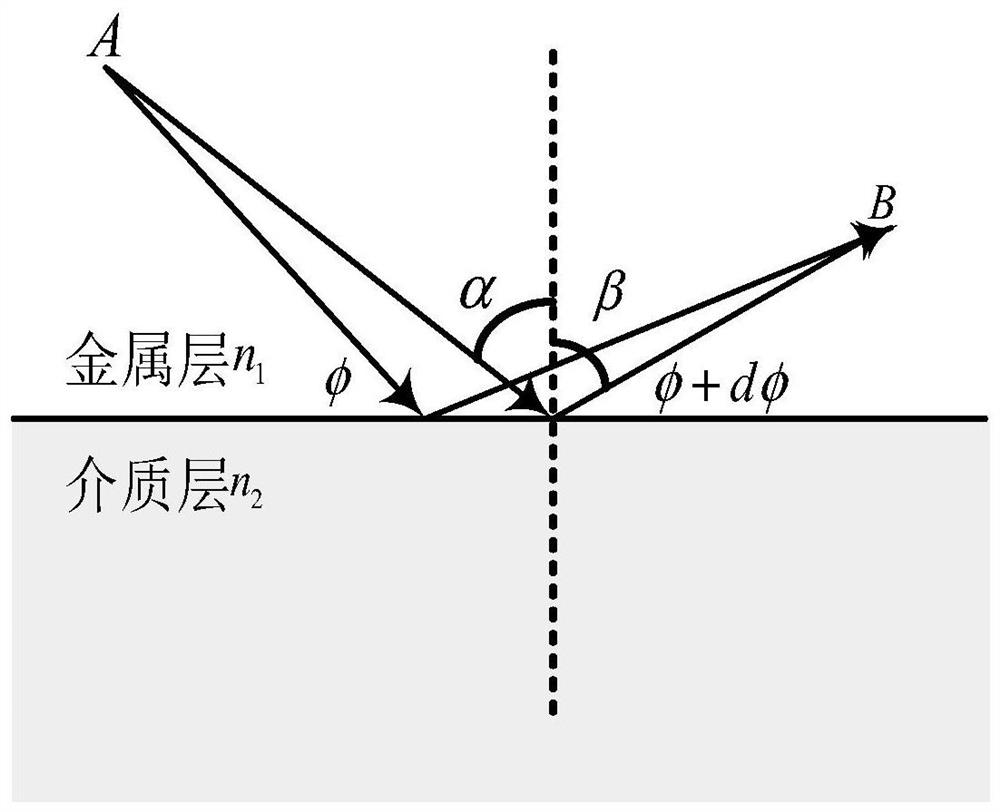 A 1-bit digitally encoded metamaterial antenna unit