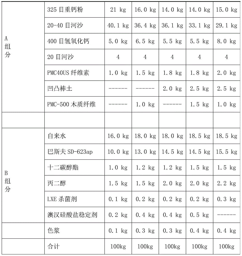 As-cast concrete and preparation method thereof