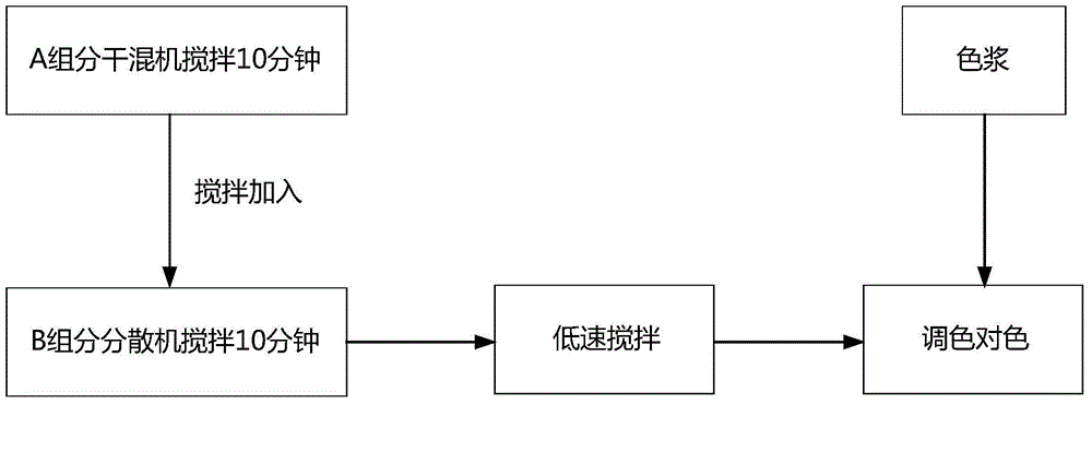 As-cast concrete and preparation method thereof