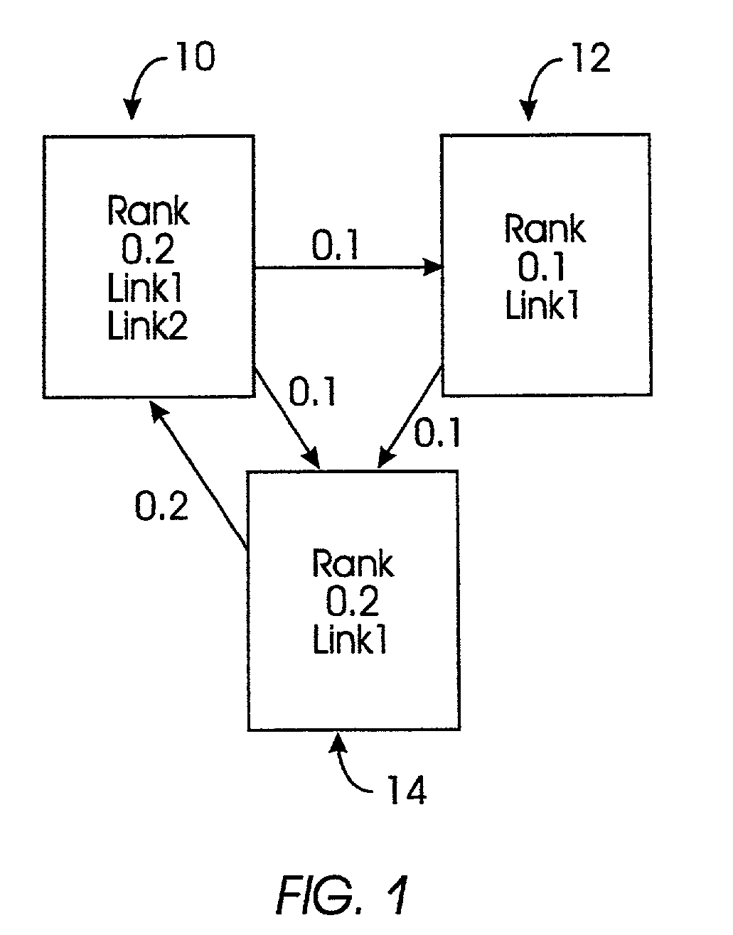 System and method for rapid computation of PageRank