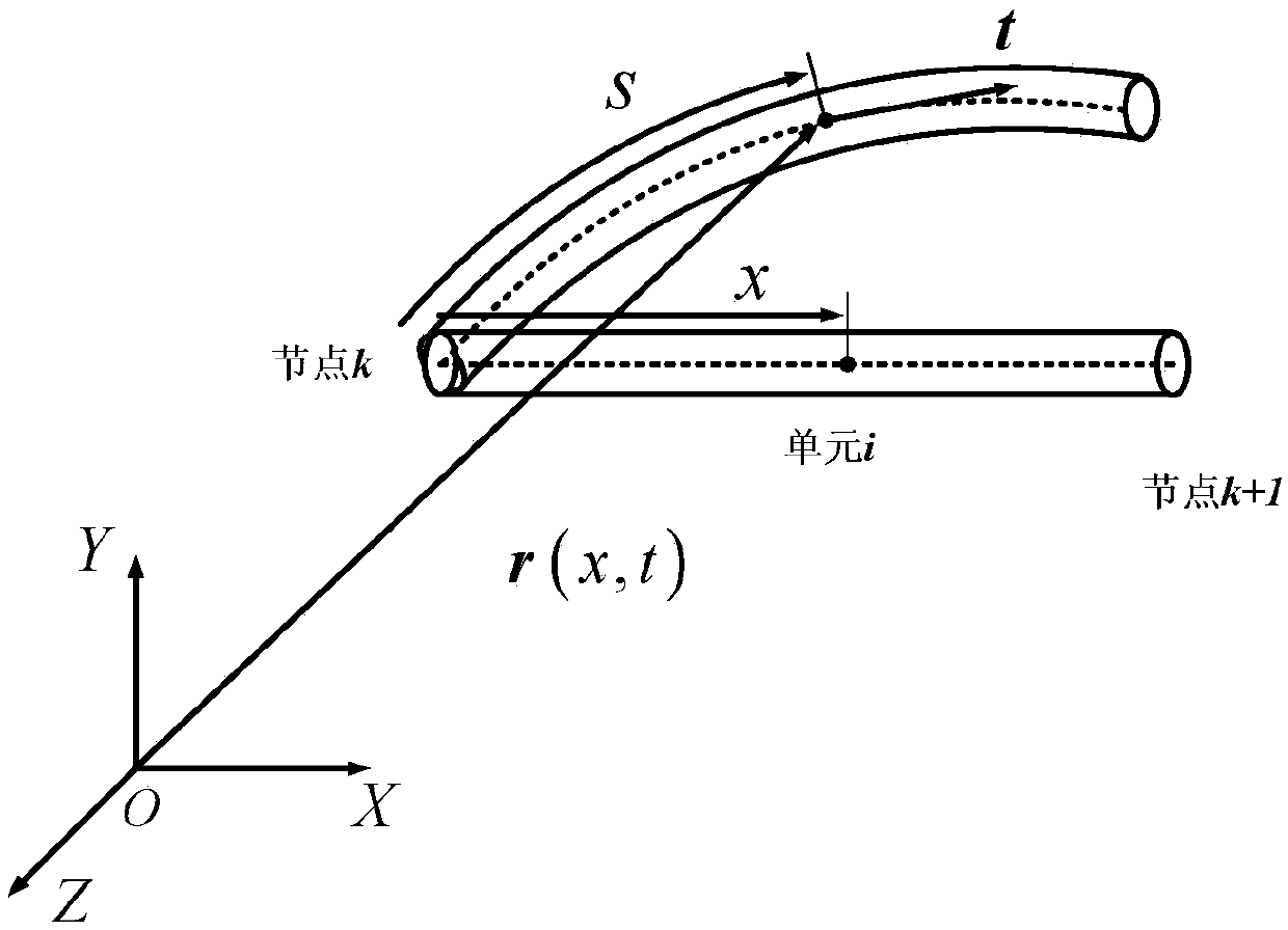 Spinning speed control method for space flexible electric sail