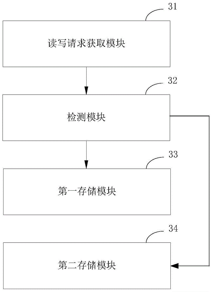 Restoration method and device for vehicle-mounted video