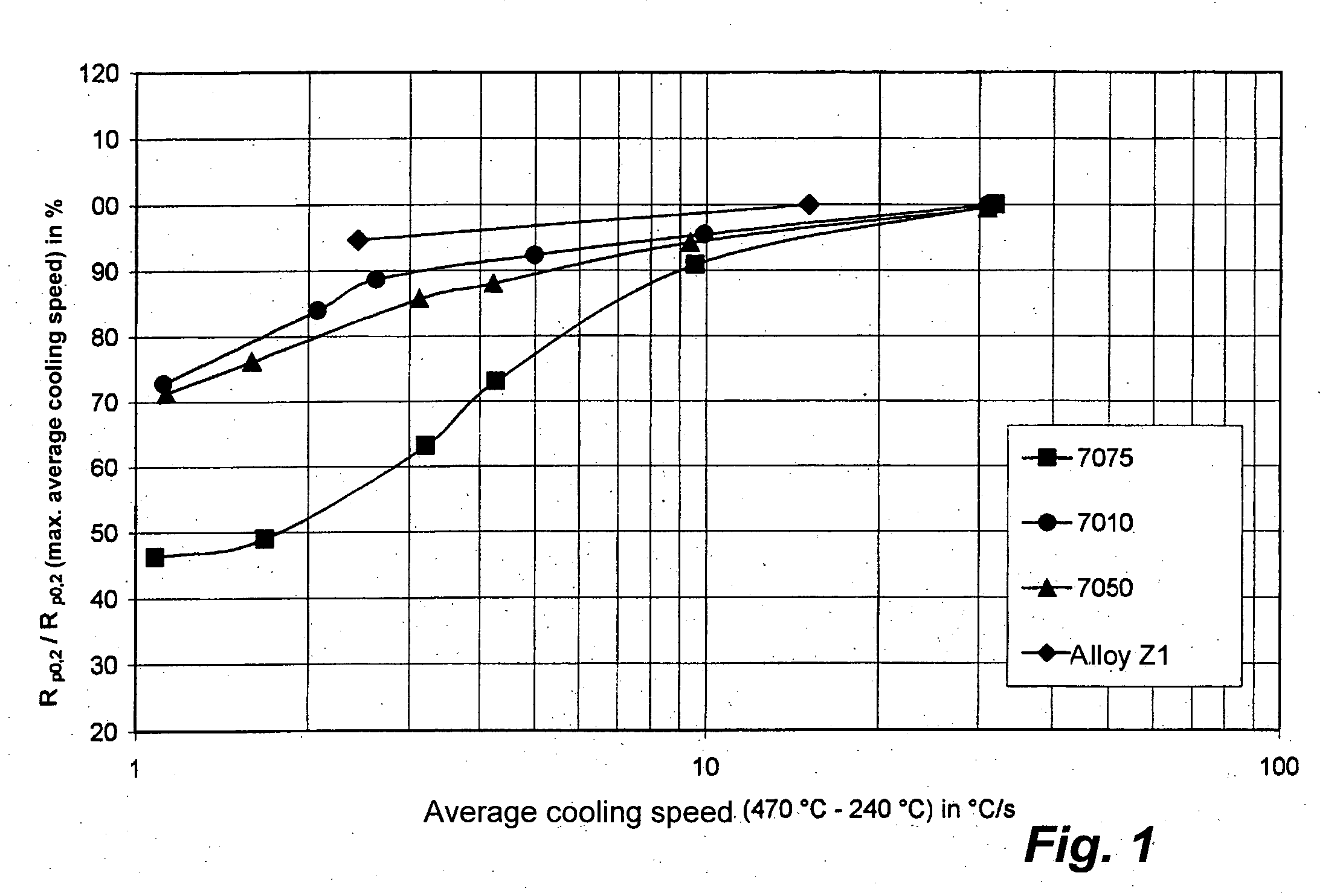Aluminum alloy that is not sensitive to quenching, as well as method for the production of a semi-finished product therefrom