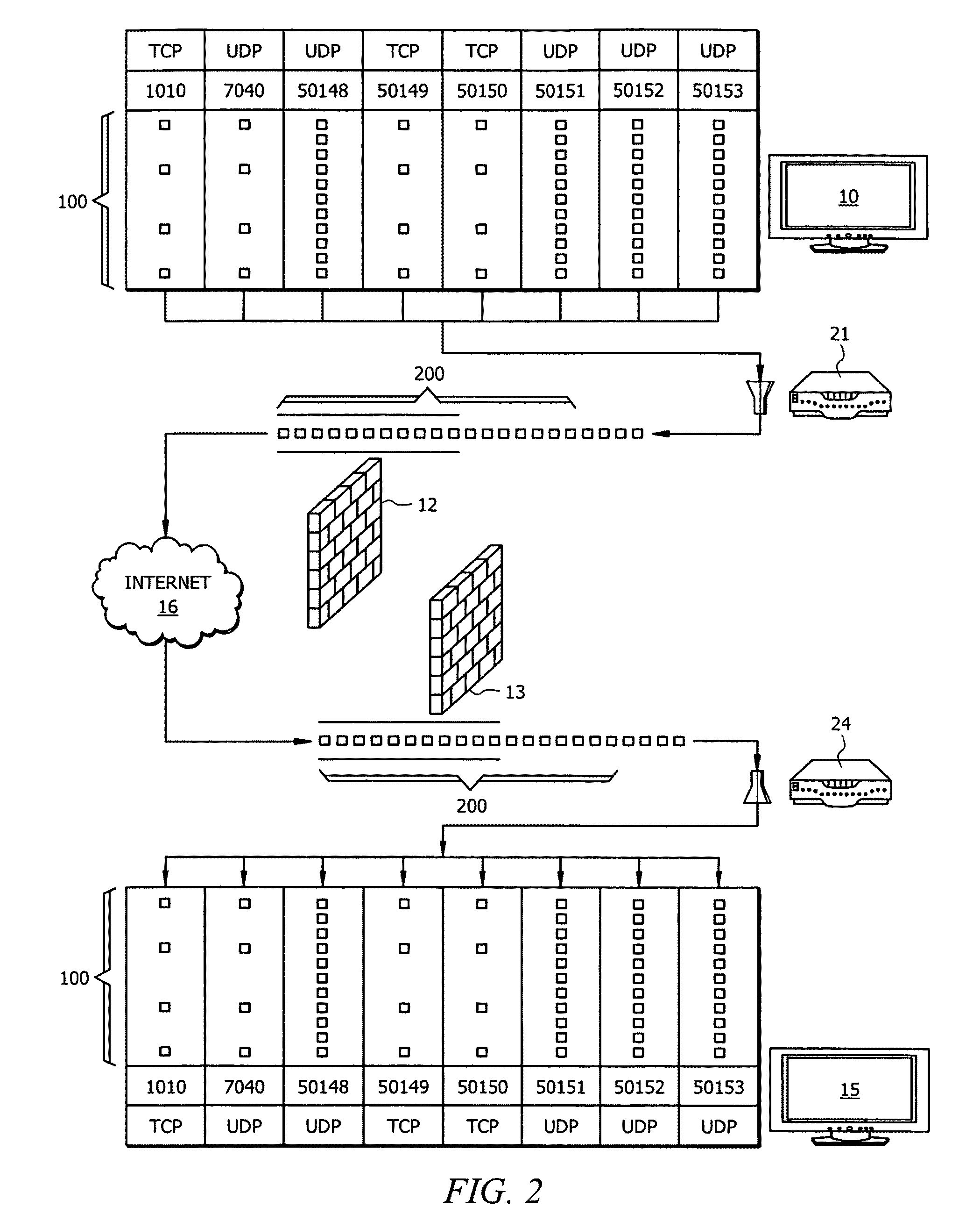 System and method for multimedia communication across disparate networks