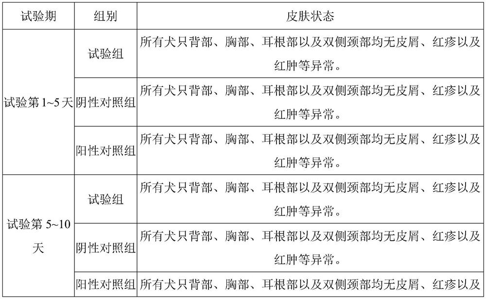 Anti-oxidation and immunity-enhancing goat milk powder for pets as well as preparation method and application thereof