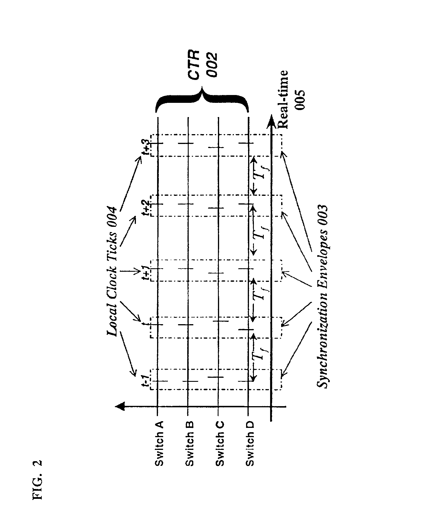 Distributed switching system and method with time-based routing