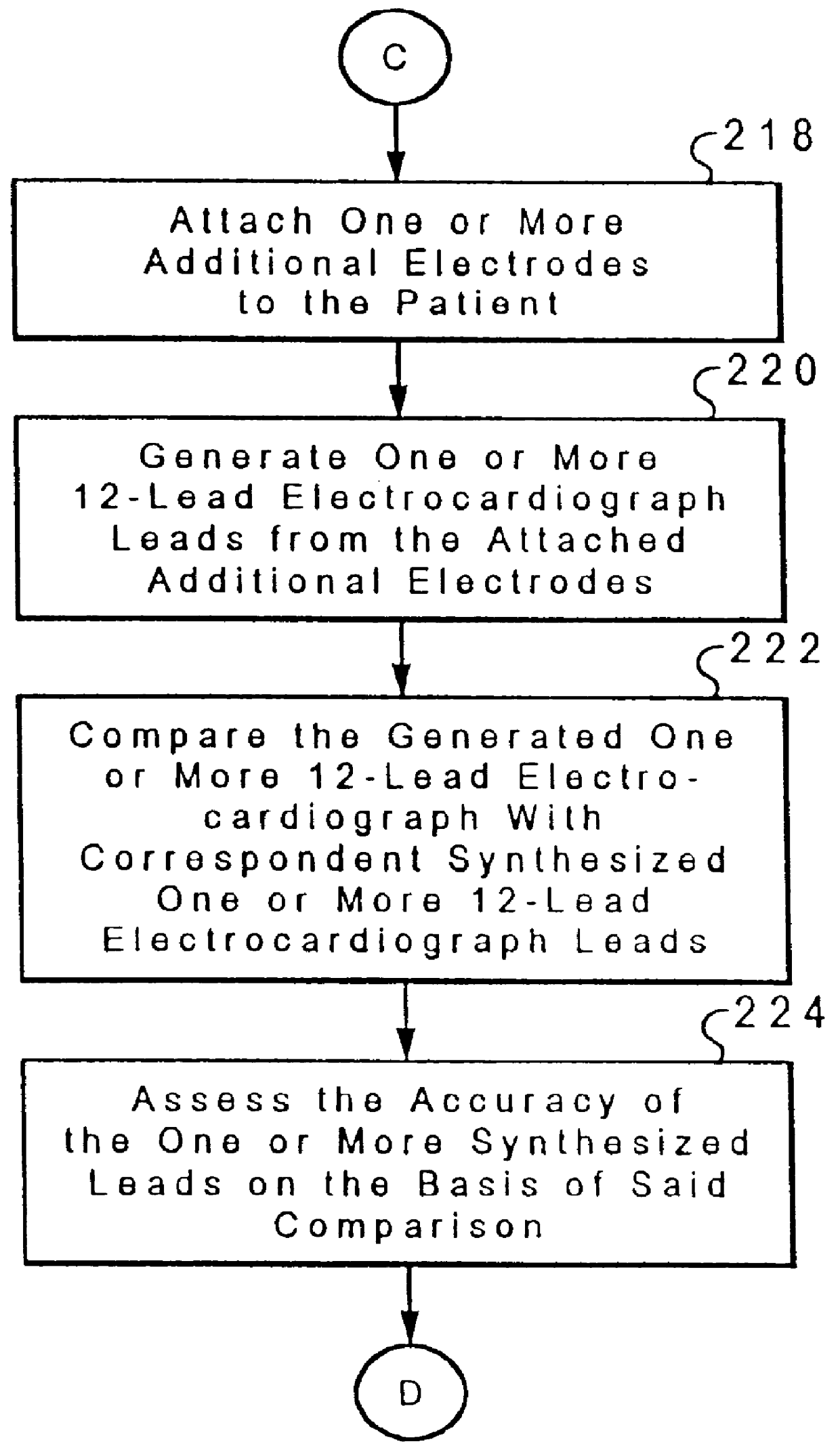 Method and system for synthesizing the 12-lead electrocardiogram