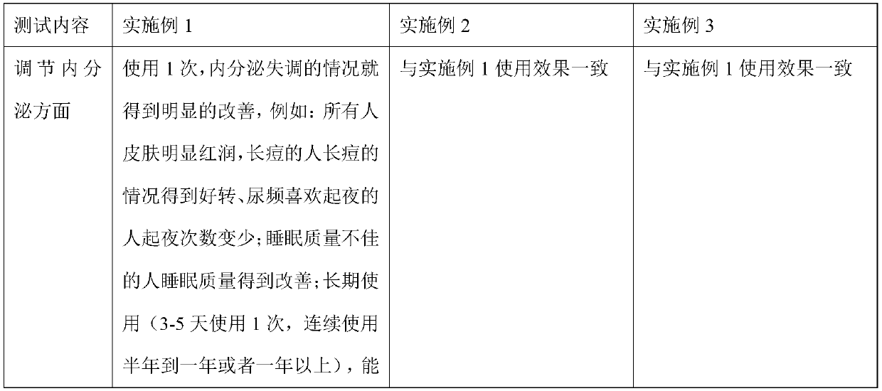 Traditional Chinese medicine bath powder and preparation method thereof