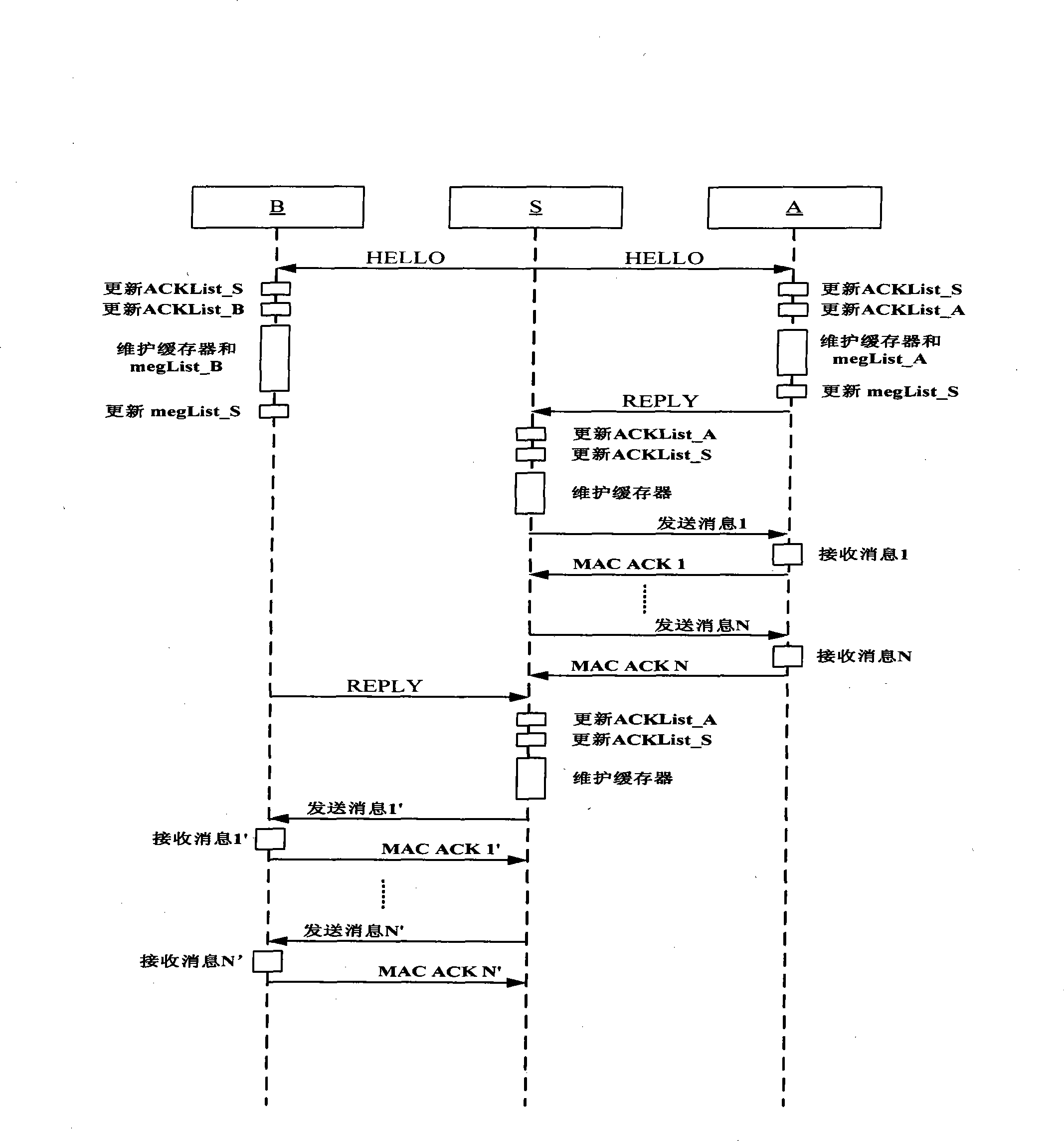 Method for saving node energy of delay-tolerant network and intermittently-connected network