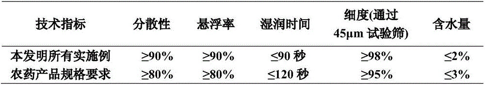 Insecticidal composition containing tetrachloro insect amide