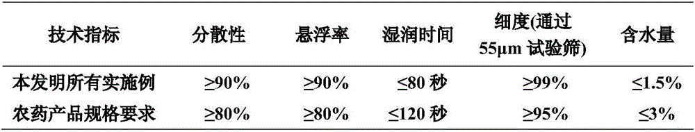 Insecticidal composition containing tetrachloro insect amide