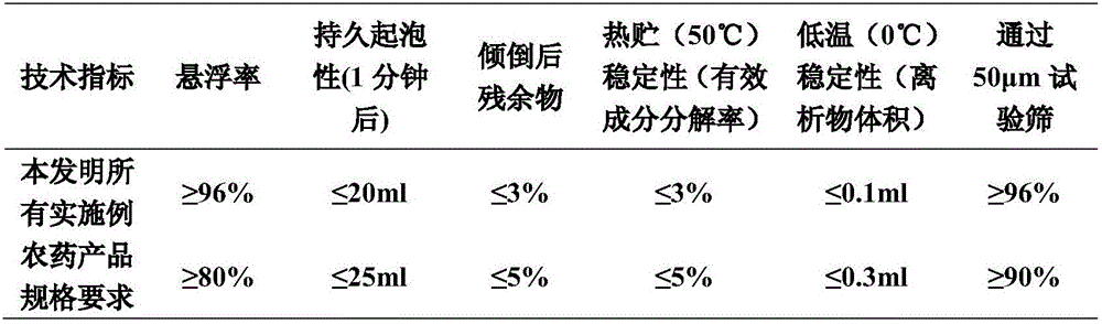 Insecticidal composition containing tetrachloro insect amide