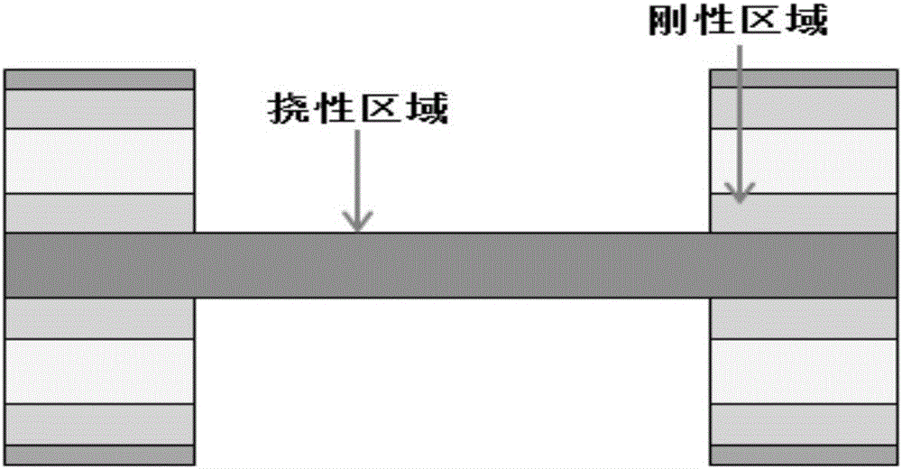 Method for producing rigid-flex PCB lid