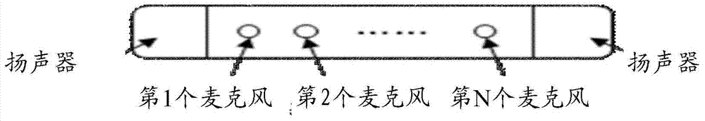 Audio signal processing method and device, differential beamforming method and device