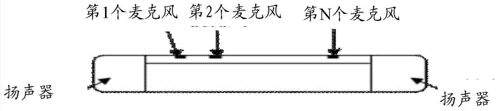 Audio signal processing method and device, differential beamforming method and device