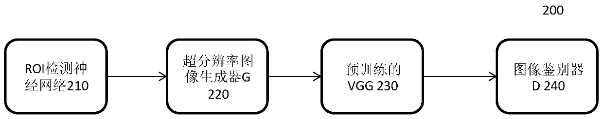 High-resolution cardiac muscle motion mode analysis device and method