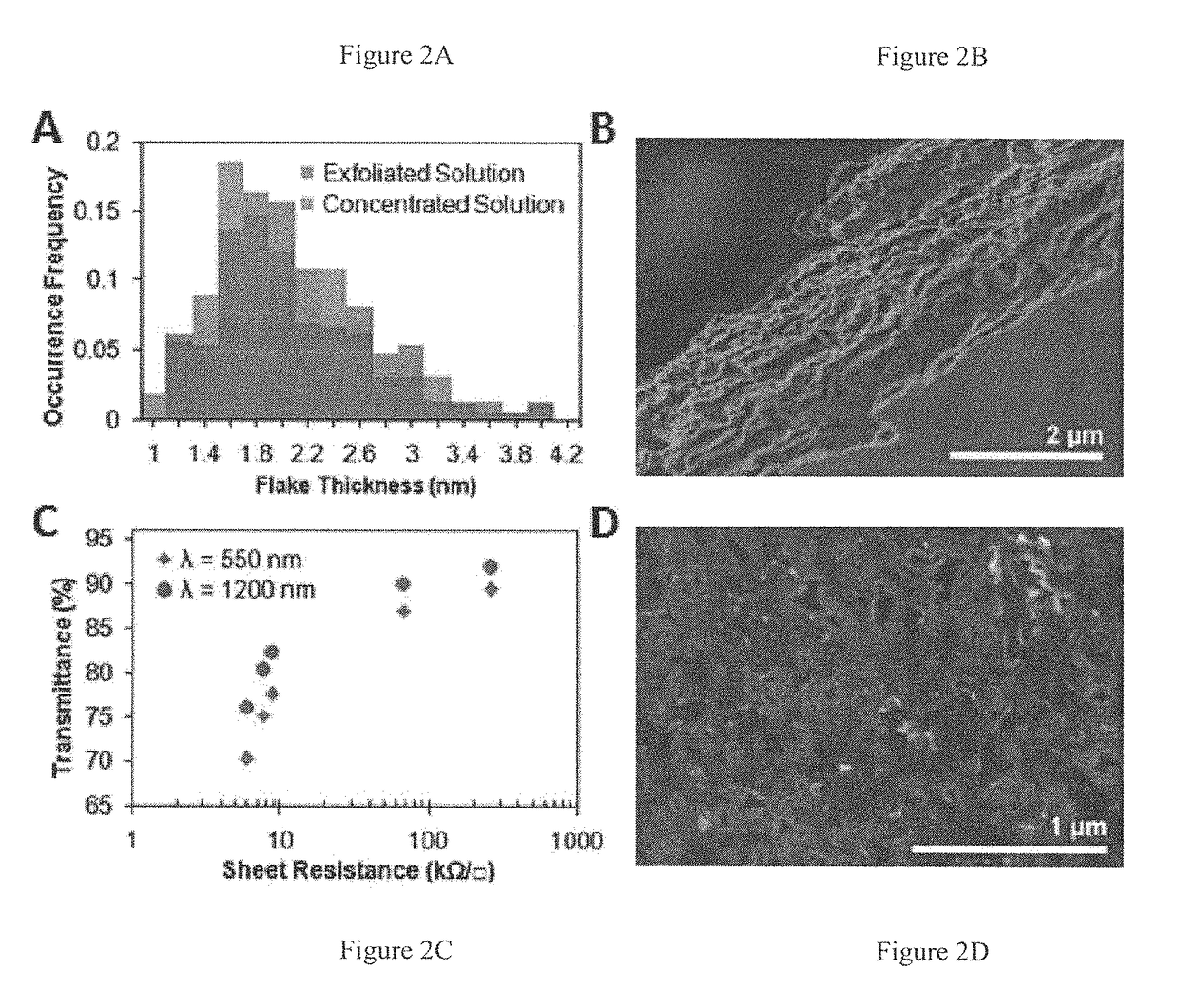 Methods for preparation of concentrated graphene ink compositions and related composite materials