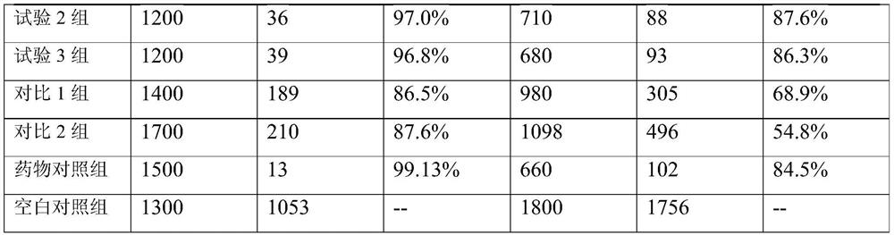 A kind of pharmaceutical composition containing benzalkonium chloride, preparation method and application thereof