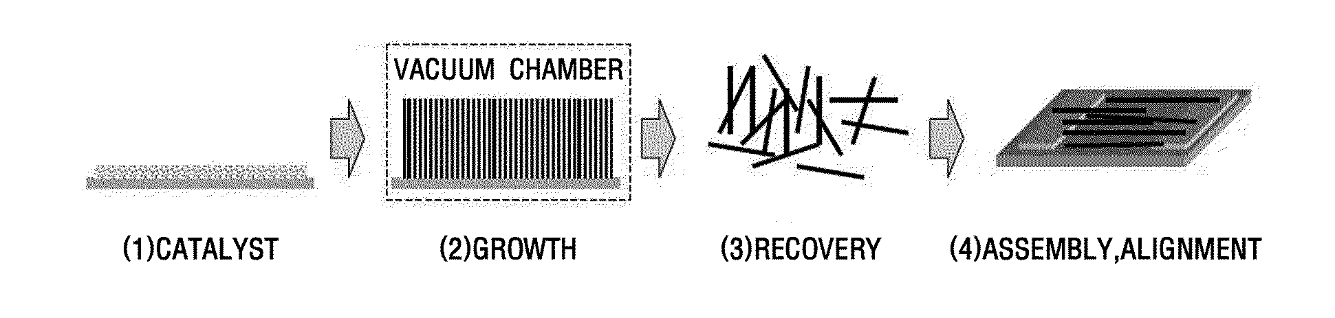 Method for manufacturing nanostructure and nanostructure manufactured by the same