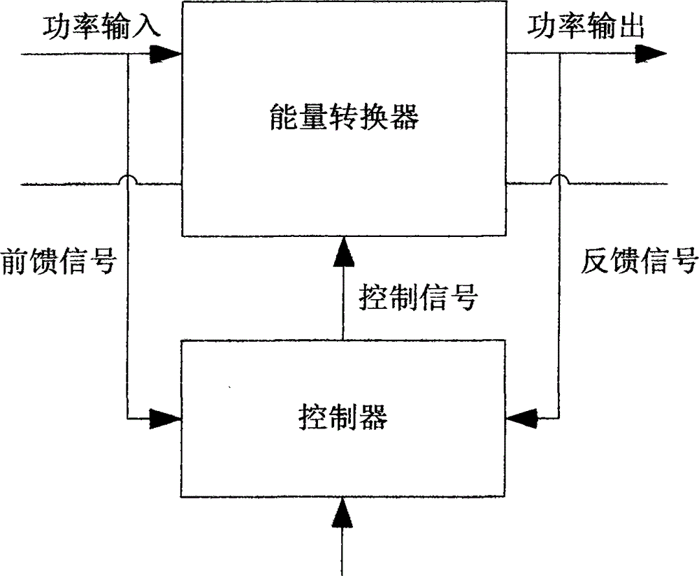 Buffer switch circuit