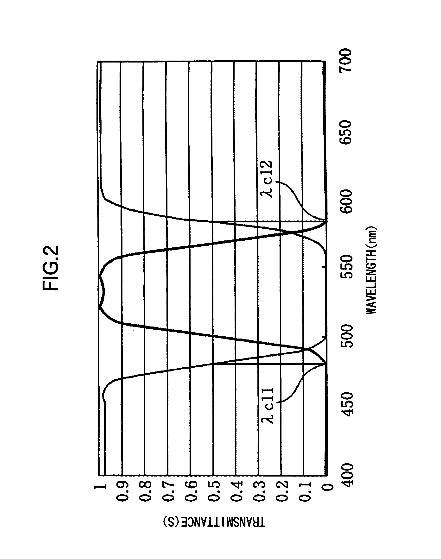 Color splitting/combining optical system and image projecting apparatus